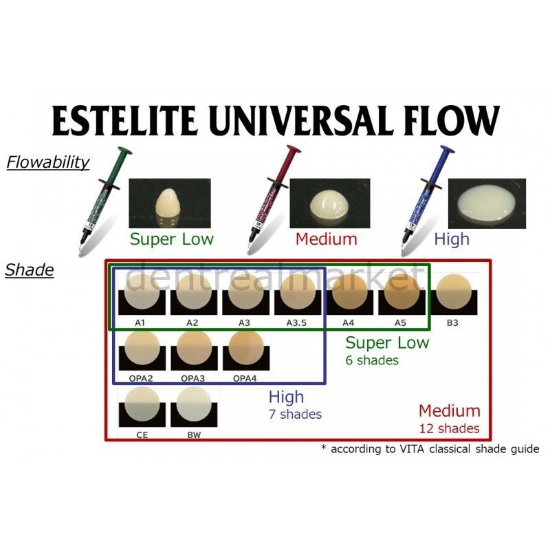 Tokuyama - Estelite Universal Flow Composite - SuperLow Flowability