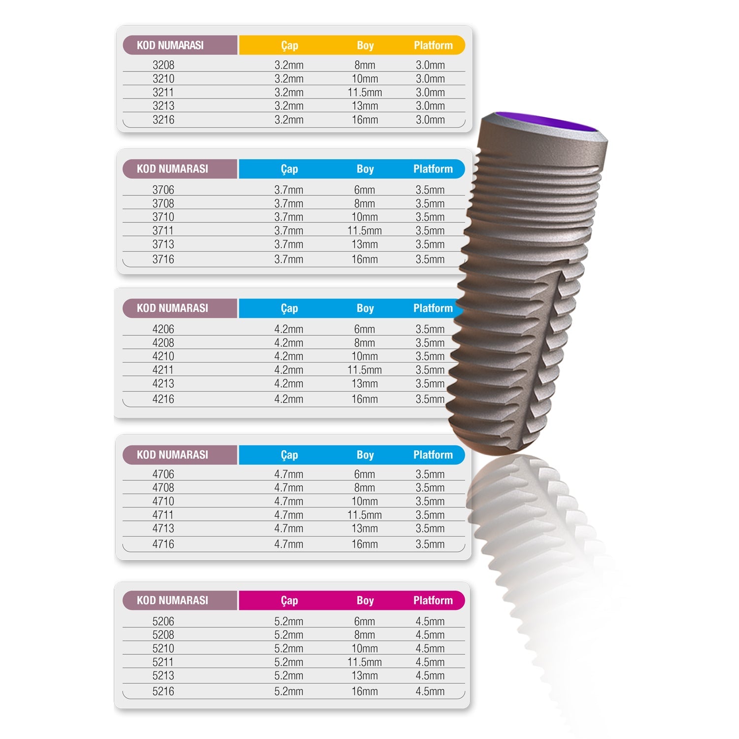 RHPositive - OMNItech Internal Hex Dental Implant Big Full Package - 200 Pcs