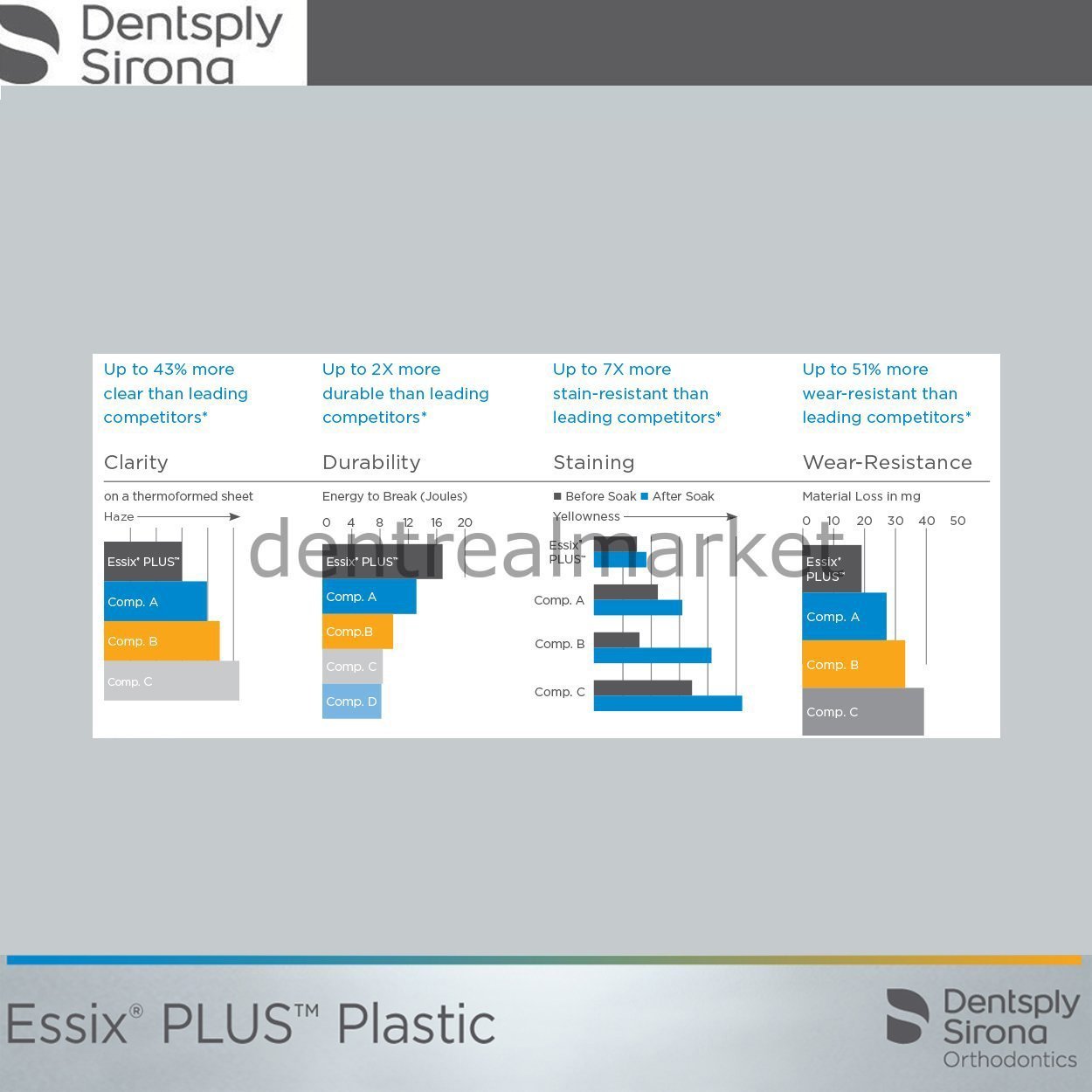 Orthodontic Essix Plus Plastic - 040" - Square 125 mm