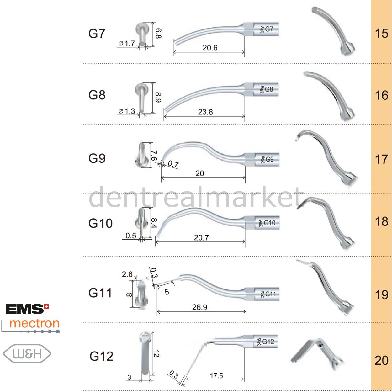 Scaling Ultrasonic Scaler Tips - Ems,Mectron,Woodpecker,WH Compatible